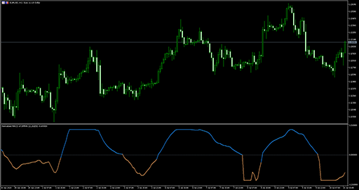 Normalized MACD (of averages) image